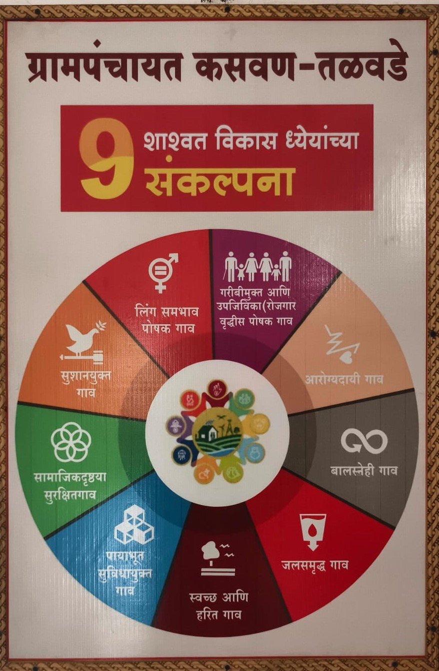 शास्‍वत विकास  संकल्‍पना